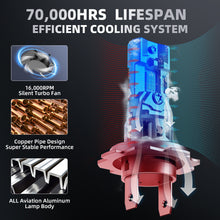 V1 H7 LED Headlight Bulb 80W 6500K 10000LM IP68 Cool White 2Pcs
