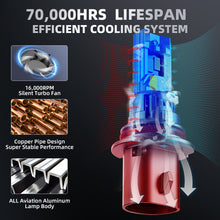 V1 9007/HB5 LED Headlight Bulb 80W 6500K 10000LM IP68 Cool White 2Pcs