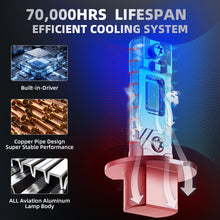 V1 H3 LED Headlight Bulb 80W 6500K 10000LM IP68 Cool White 2Pcs