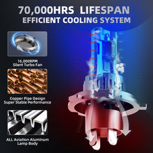 V1 H4/HB2/9003 LED Headlight Bulb 80W 6500K 10000LM IP68 Cool White 2Pcs