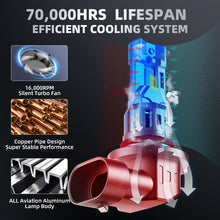 V1 9006/HB4 LED Headlight Bulb 80W 6500K 10000LM IP68 Cool White 2Pcs