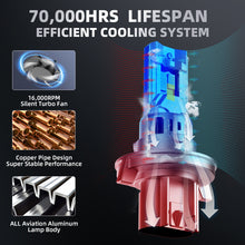 V1 H13/9008 LED Headlight Bulb 80W 6500K 10000LM IP68 Cool White 2Pcs