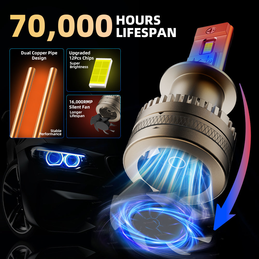 L1 H1 LED Headlight Bulb 120W 6500K 16000LM IP68 Cool White 2Pcs