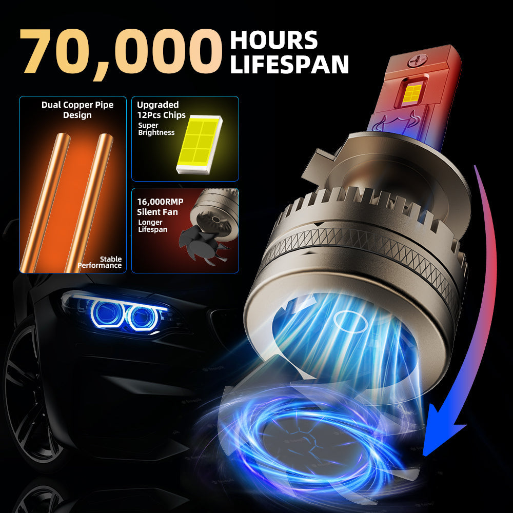 L1 H7 LED Headlight Bulb 120W 6500K 16000LM IP68 Cool White 2Pcs