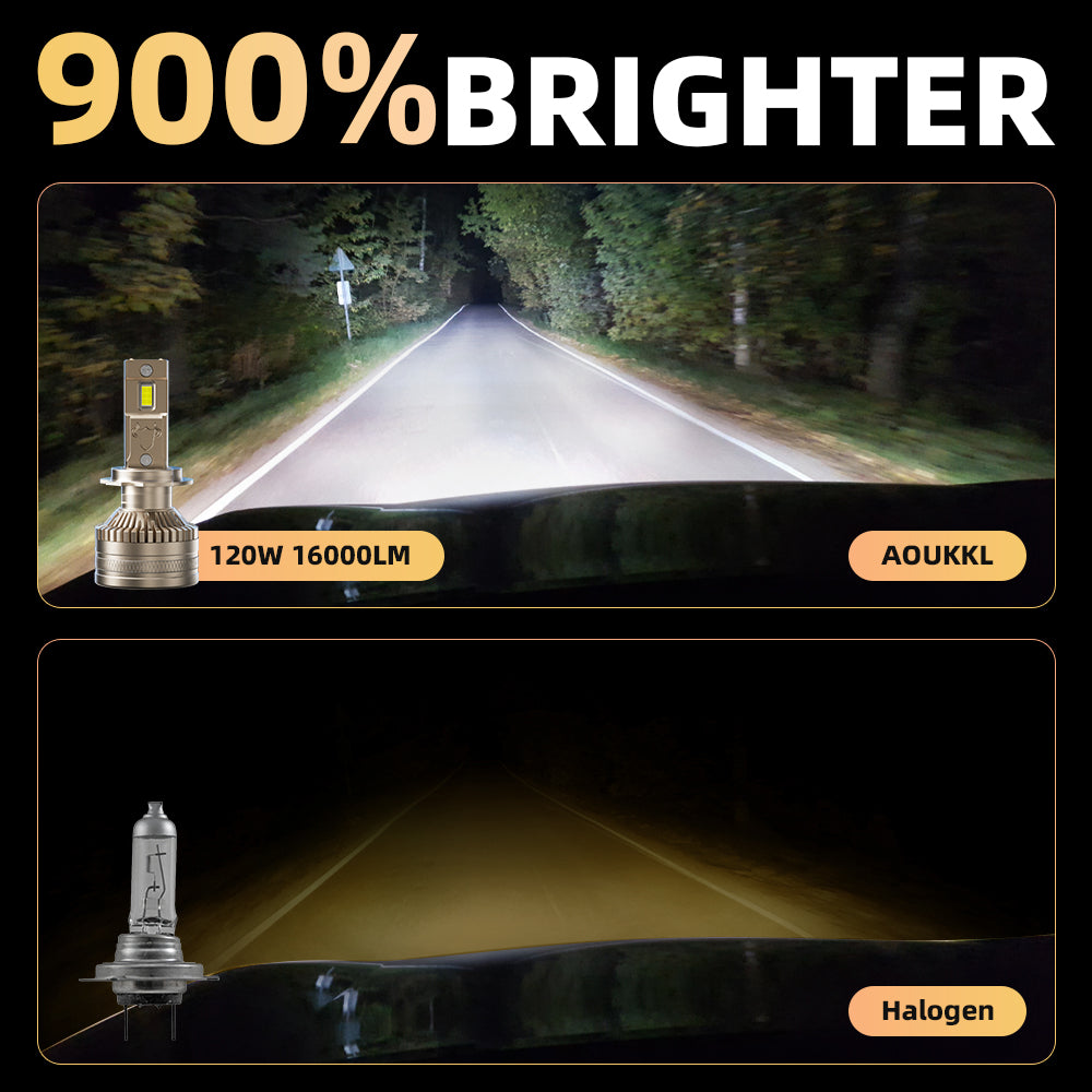 L1 H7 LED Headlight Bulb 120W 6500K 16000LM IP68 Cool White 2Pcs