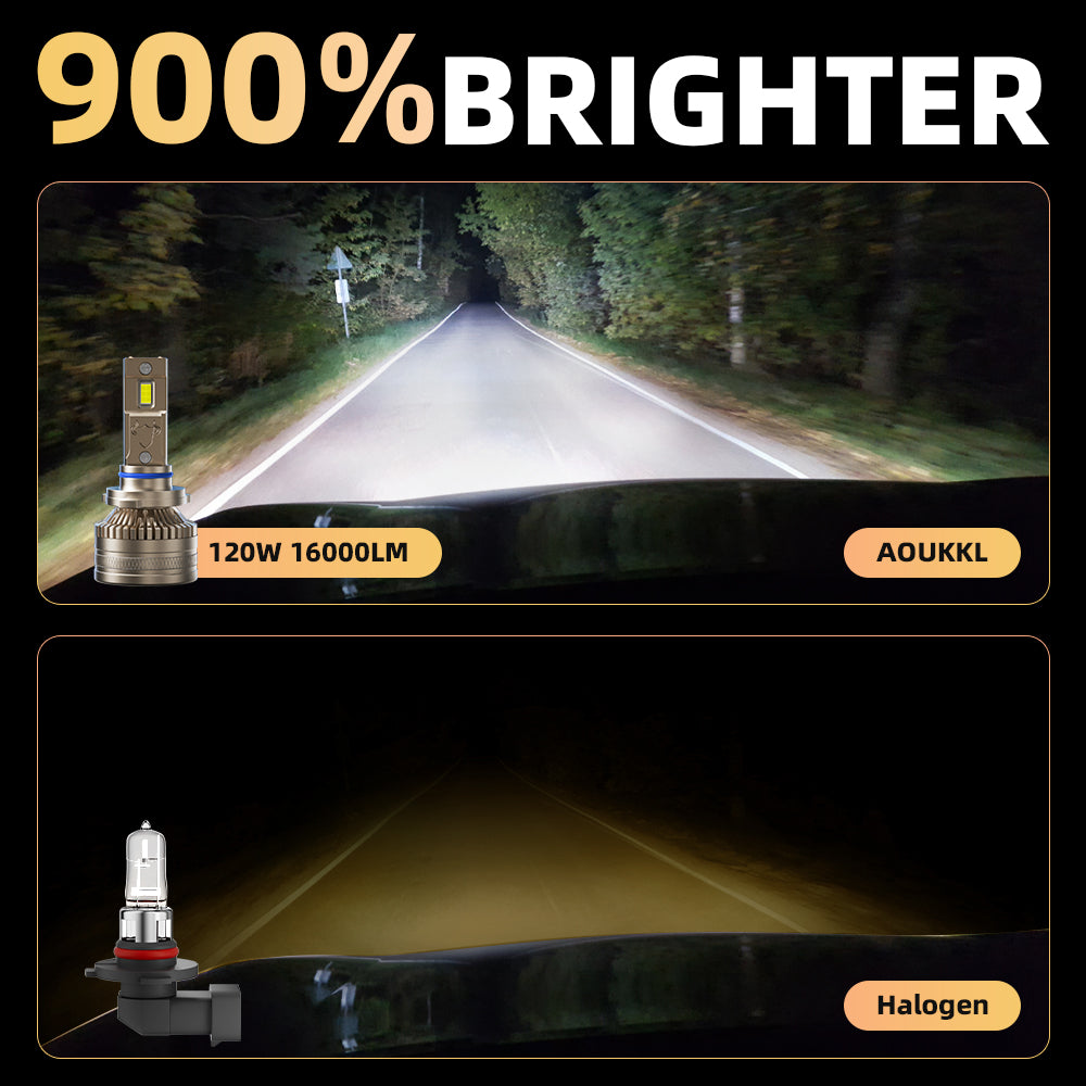 L1 9005/HB3 LED Headlight Bulb 120W 6500K 16000LM IP68 Cool White 2Pcs