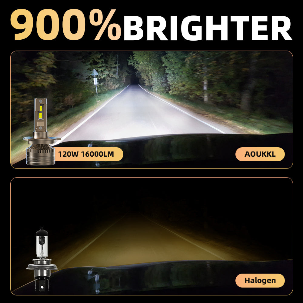 L1 H4/HB2/9003 LED Headlight Bulb 120W 6500K 16000LM IP68 Cool White 2Pcs
