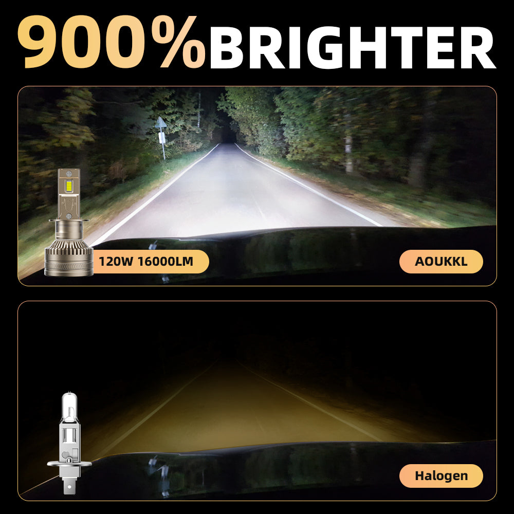 L1 H1 LED Headlight Bulb 120W 6500K 16000LM IP68 Cool White 2Pcs